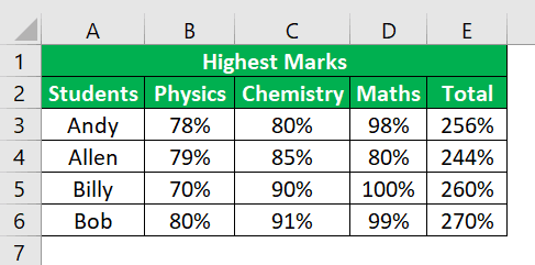 create a marimekko chart in Excel (Data)