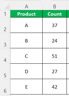 creating a tally chart - Example 2 - Step 1