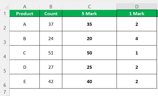 creating a tally chart - Example 2 - Step 2