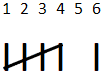 creating a tally chart - Example 2 - Step 5