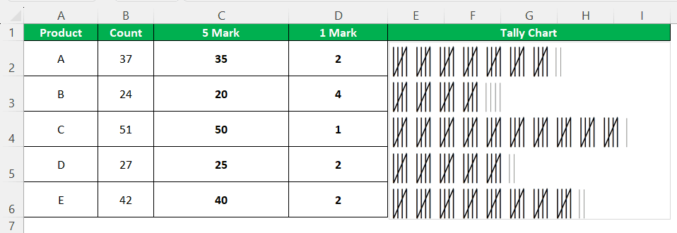 creating a tally chart - Example 2 - Step 7