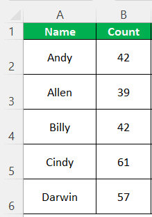 creating a tally chart - Example 3 - Step 1