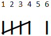 creating a tally chart - Step 13