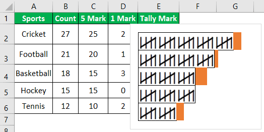 creating a tally chart - Step 16