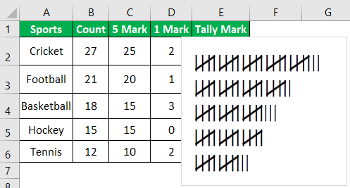 creating a tally chart - Step 17