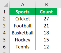 creating a tally chart - Step 1