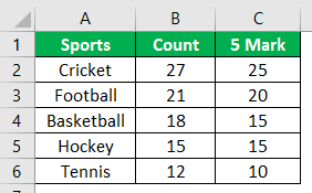 creating a tally chart - Step 4