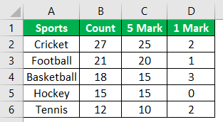 creating a tally chart - Step 7