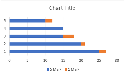 creating a tally chart - Step 9