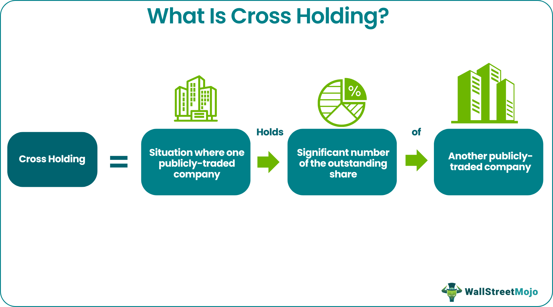 Cross Holding