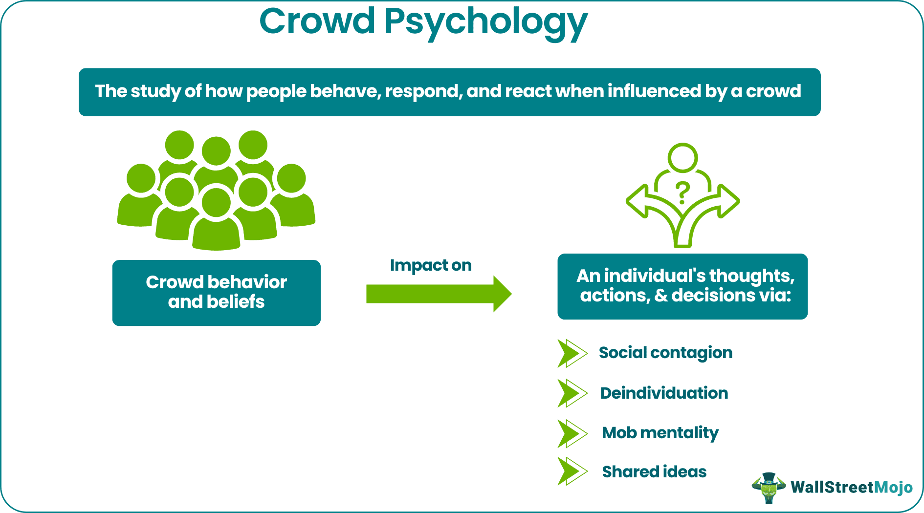 crowd psychology