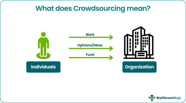 Crowdsourcing