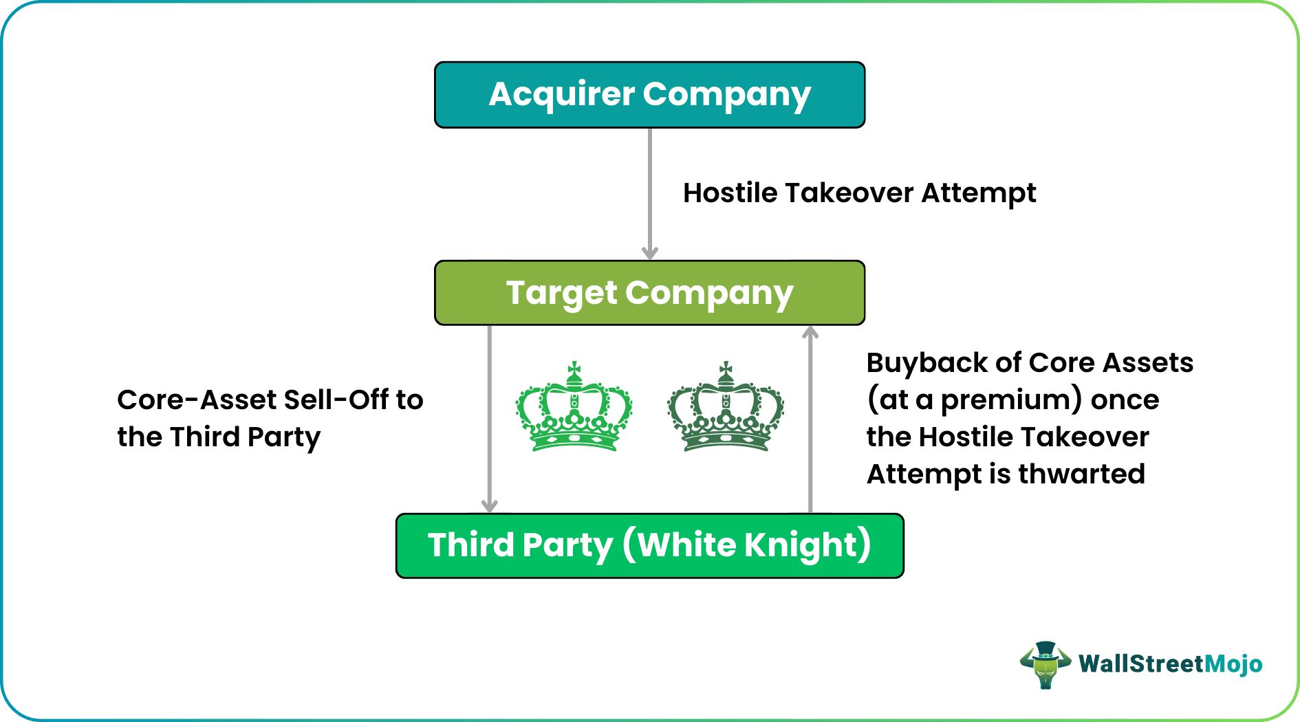 Crown Jewels Defense