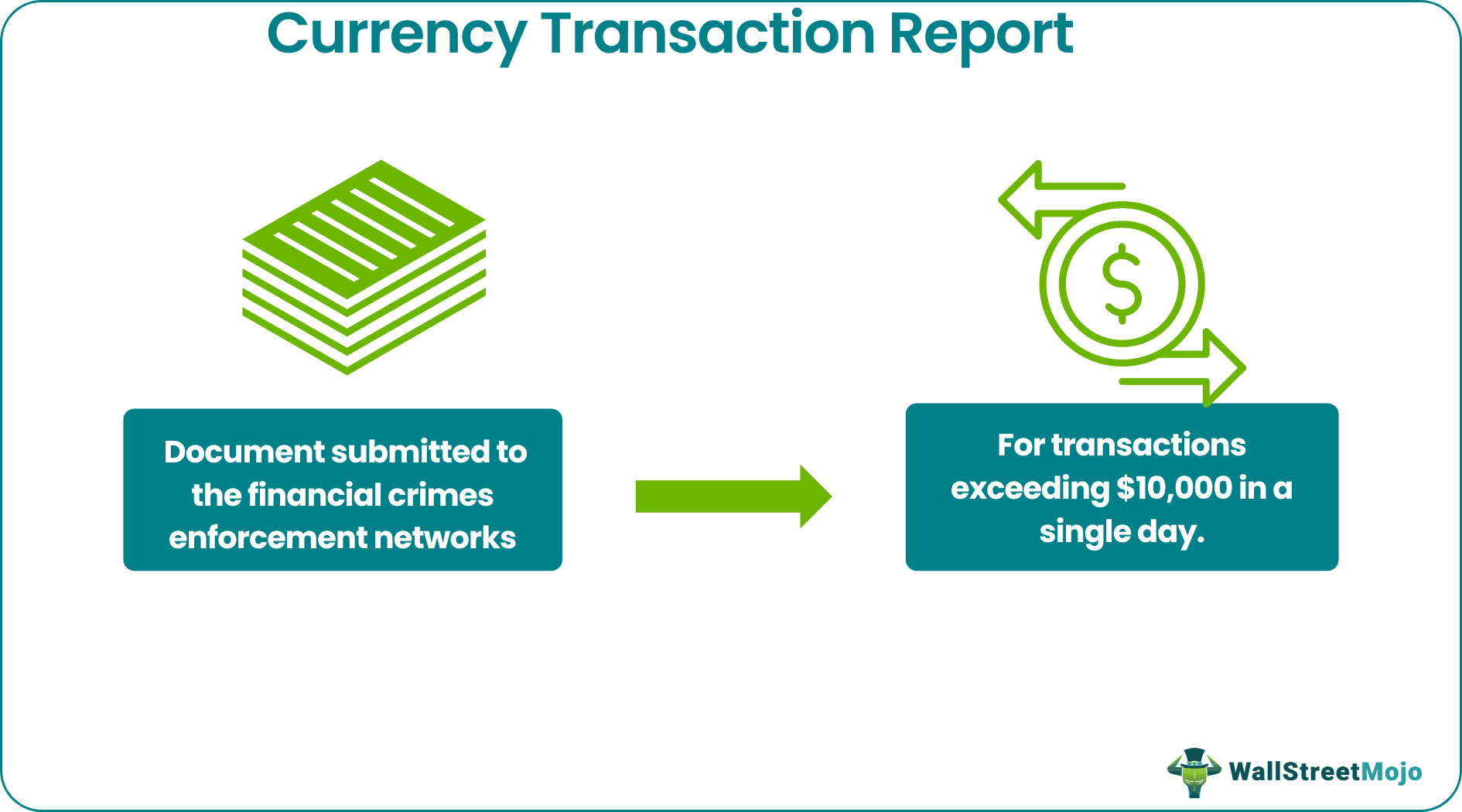 currency transaction report