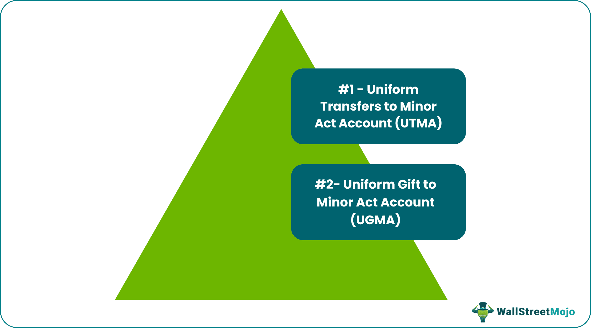 custodial account - Types