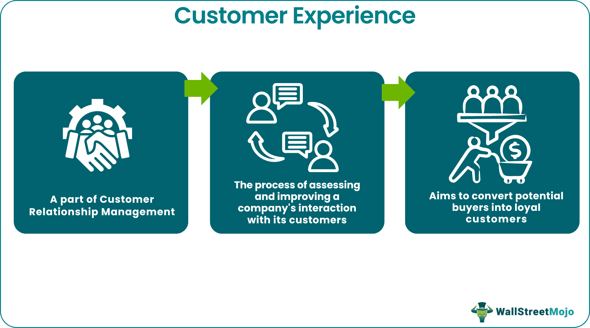 Customer Experience