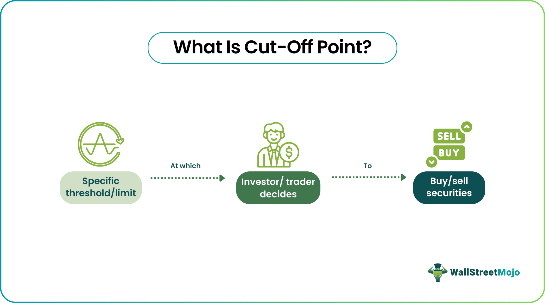 cut off point