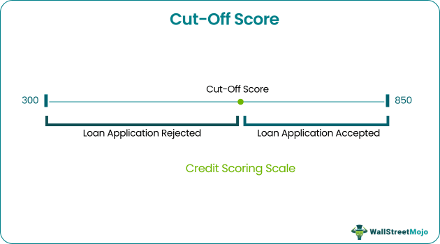 cut off score.png