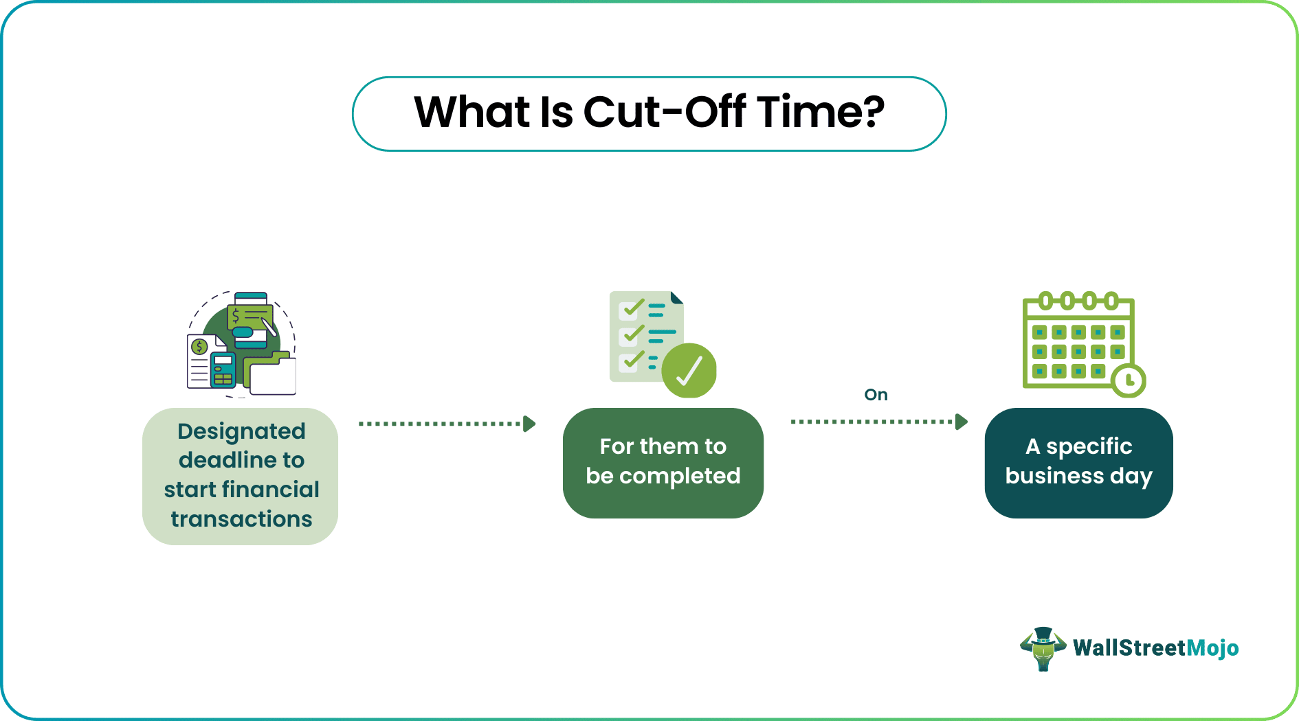 cut off time