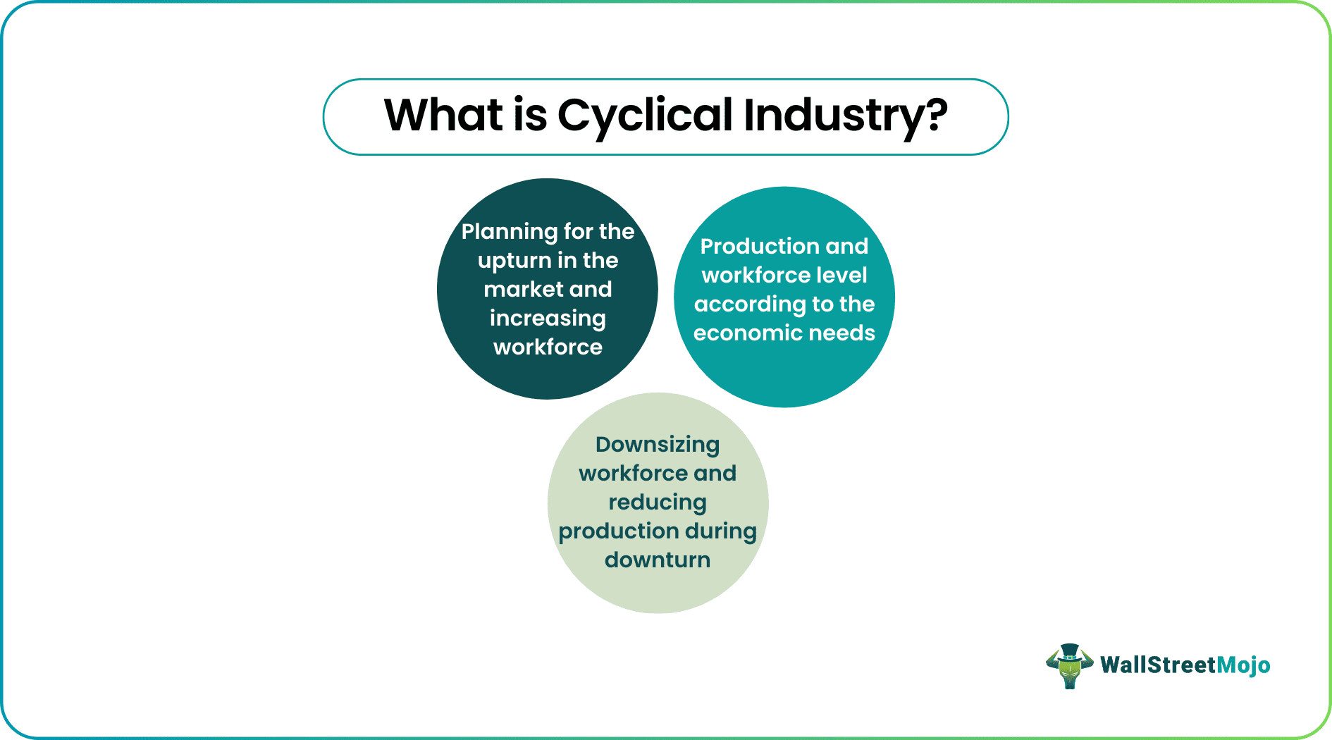 cyclical industry