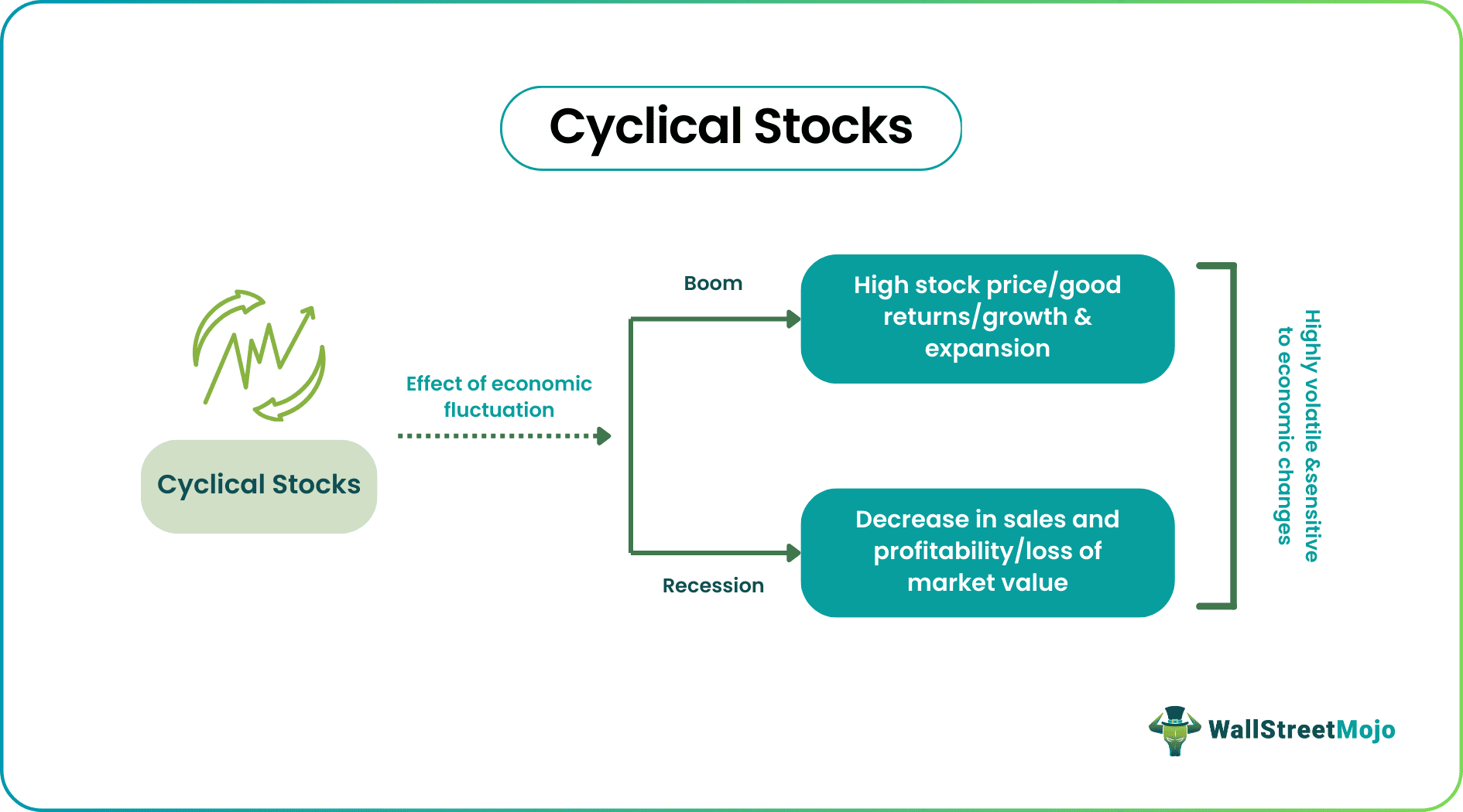 Cyclical Stocks