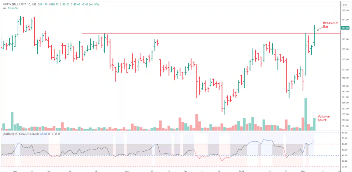 daily stock price chart