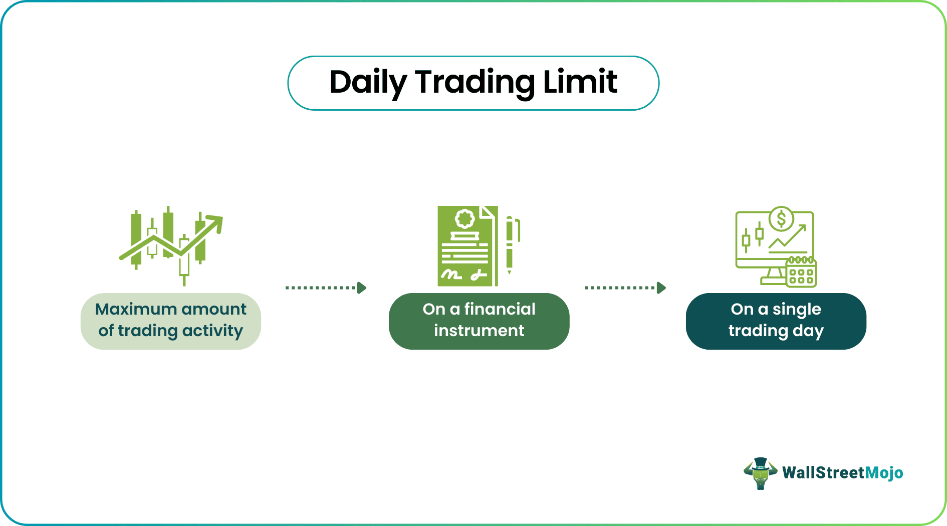 Daily Trading Limit