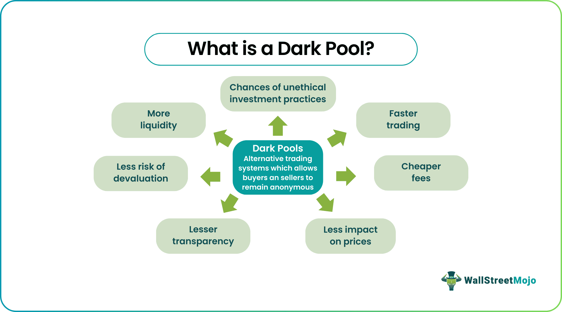 Dark Pool