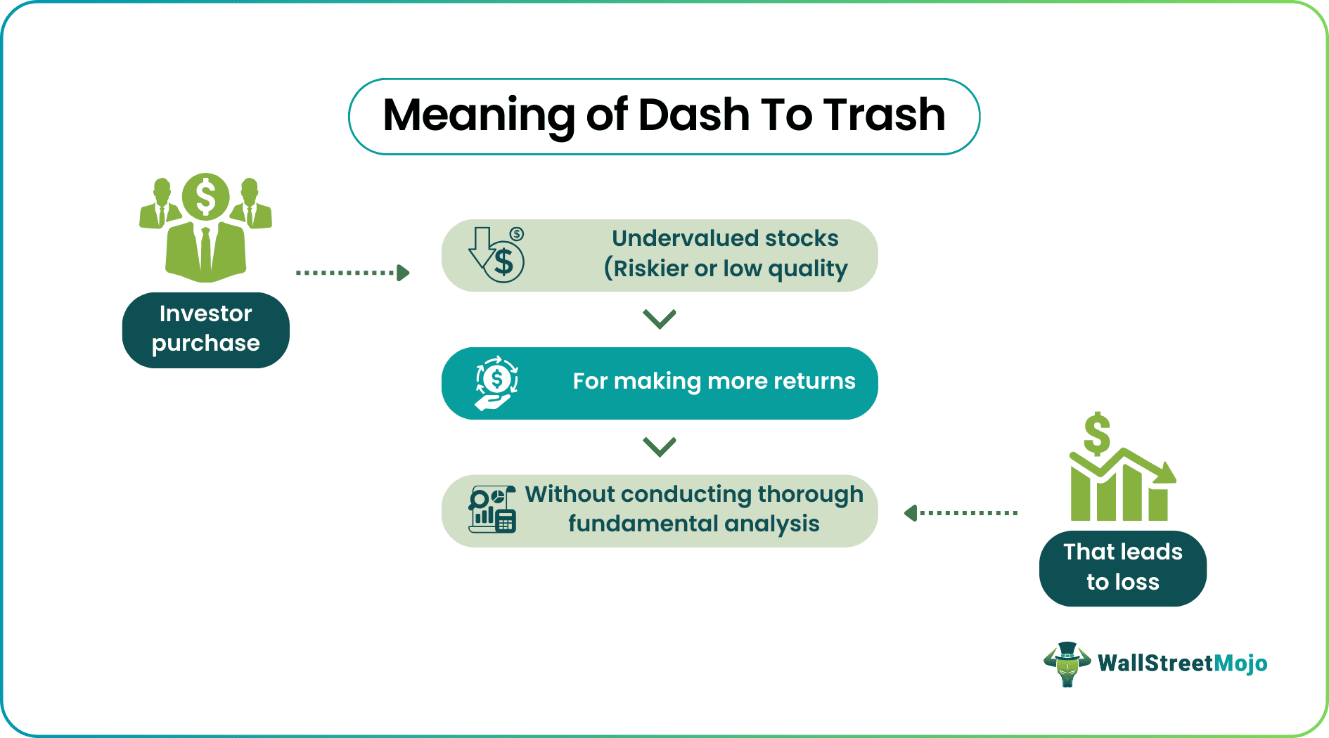 Dash To Trash