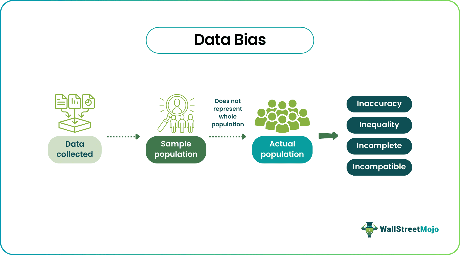 Data Bias - Definition, Examples, Types, How To Avoid?