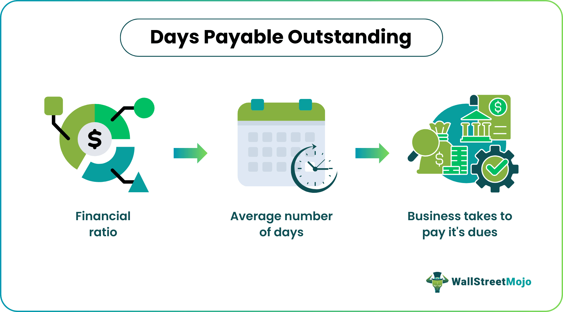 Days Payable Outstanding - What Is It, Formula
