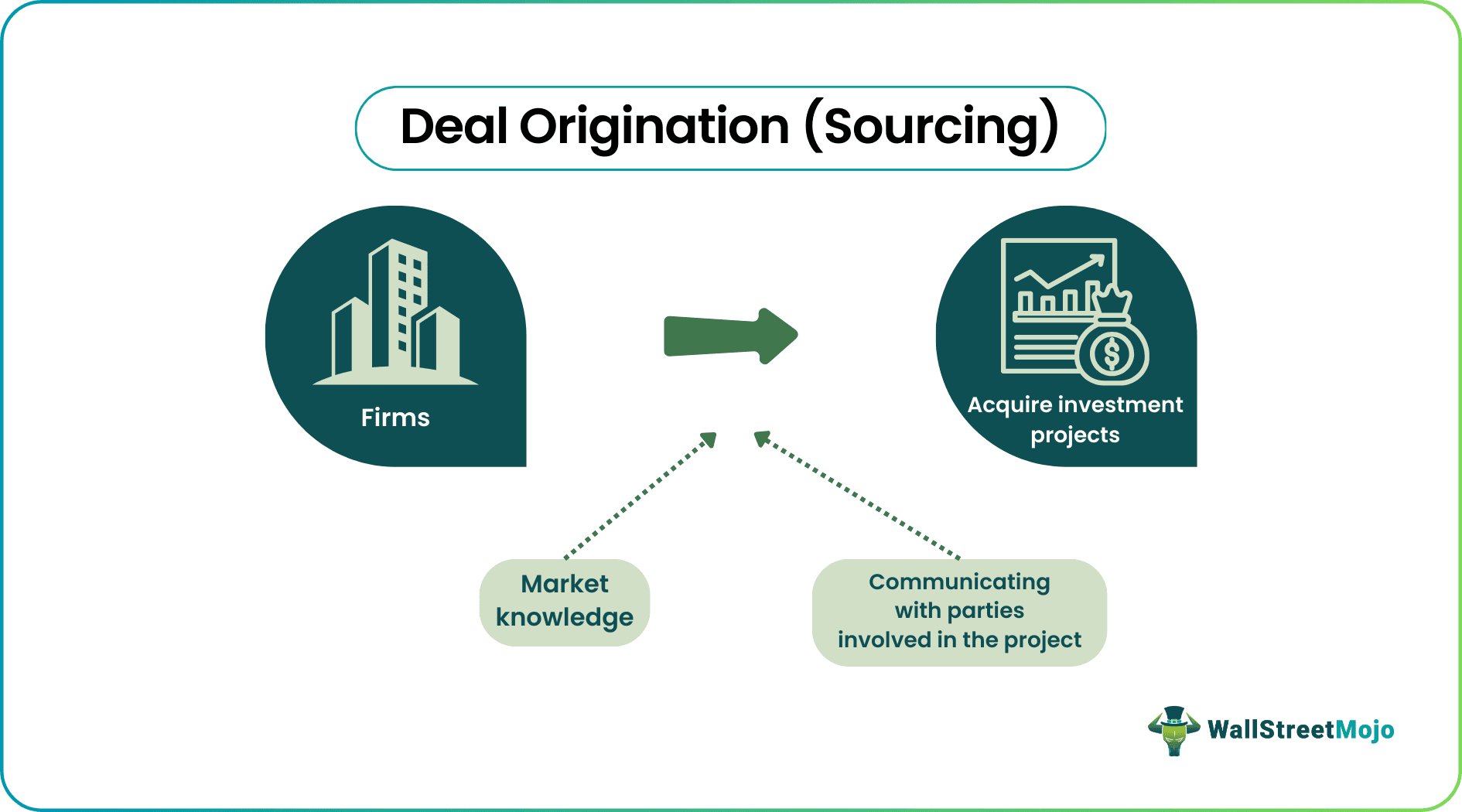 Deal Origination (Sourcing)