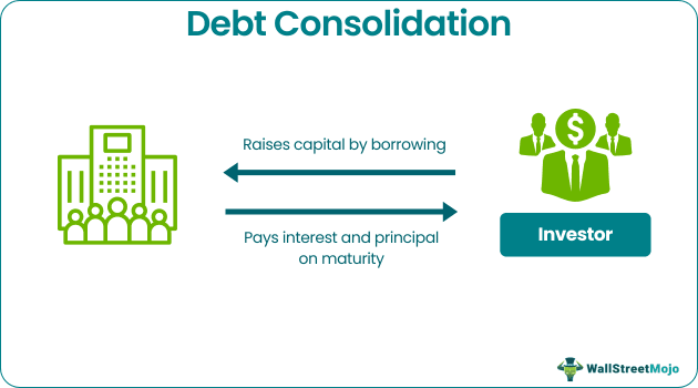 Debt Consolidation