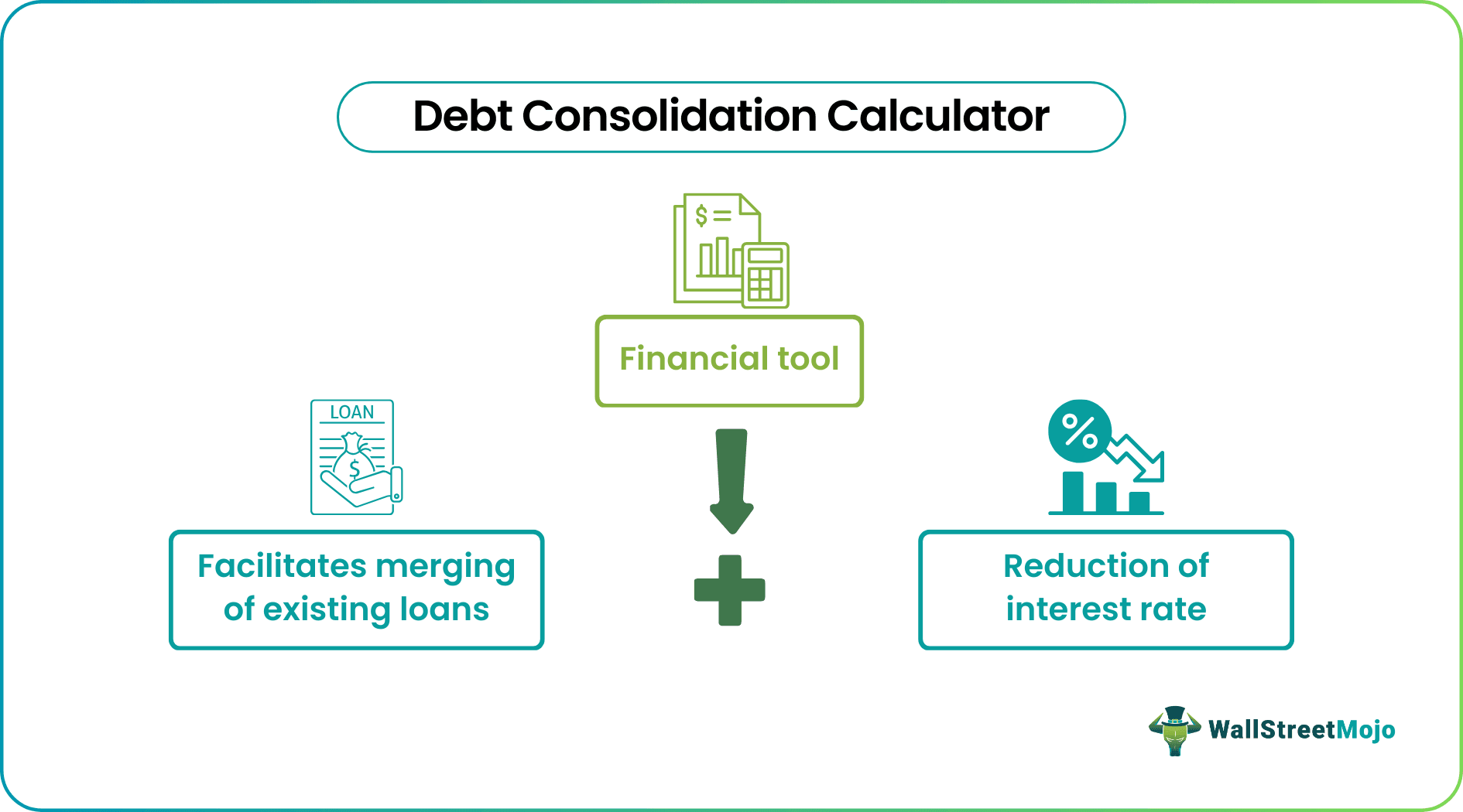 Debt Consolidation Calculator