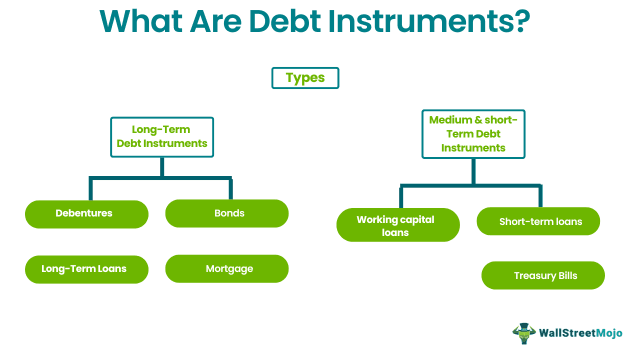 debt instruments Types