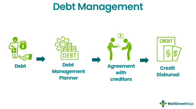 Debt Management