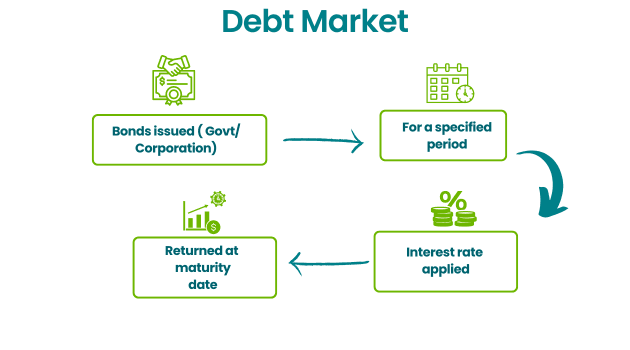 Debt Market