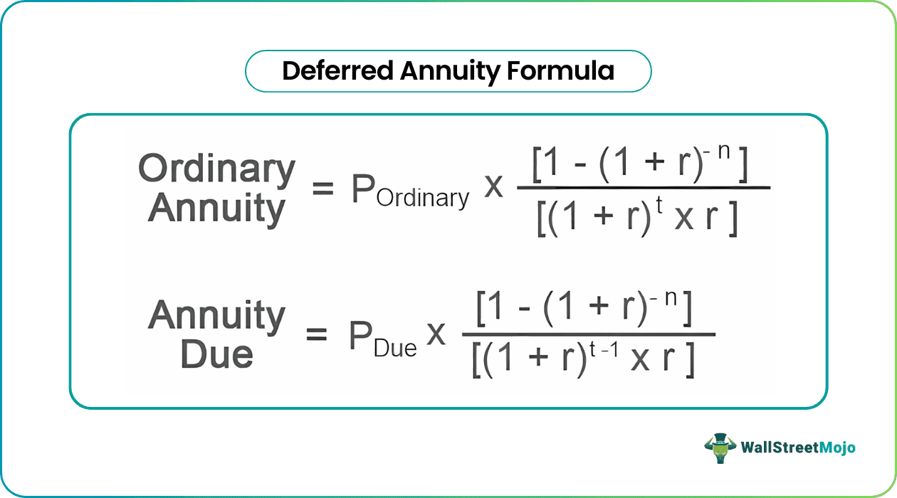 Deferred Annuity Formula