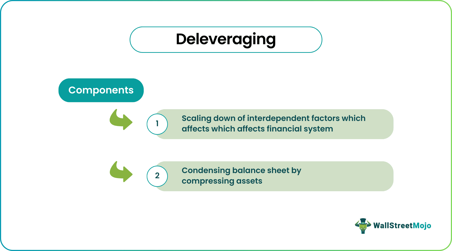 deleveraging 2.png