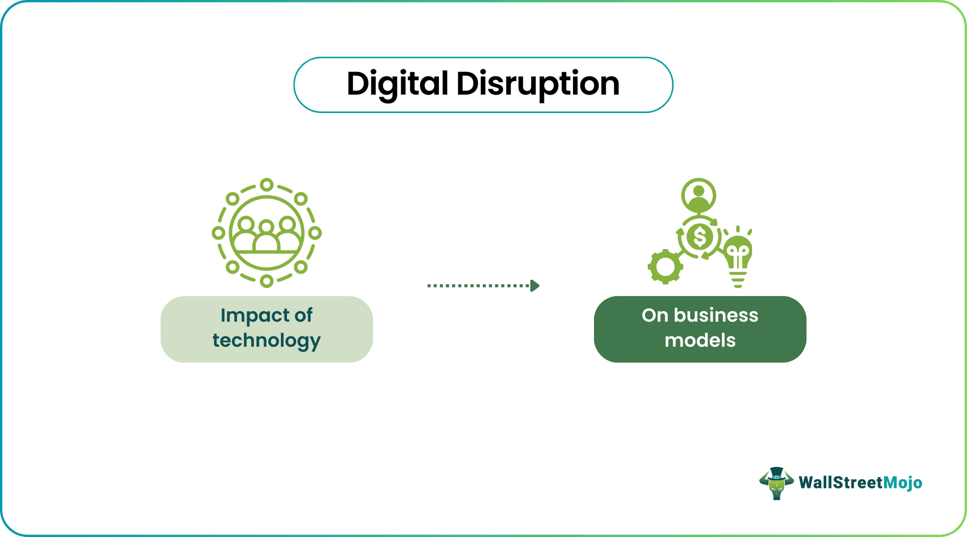 digital disruption