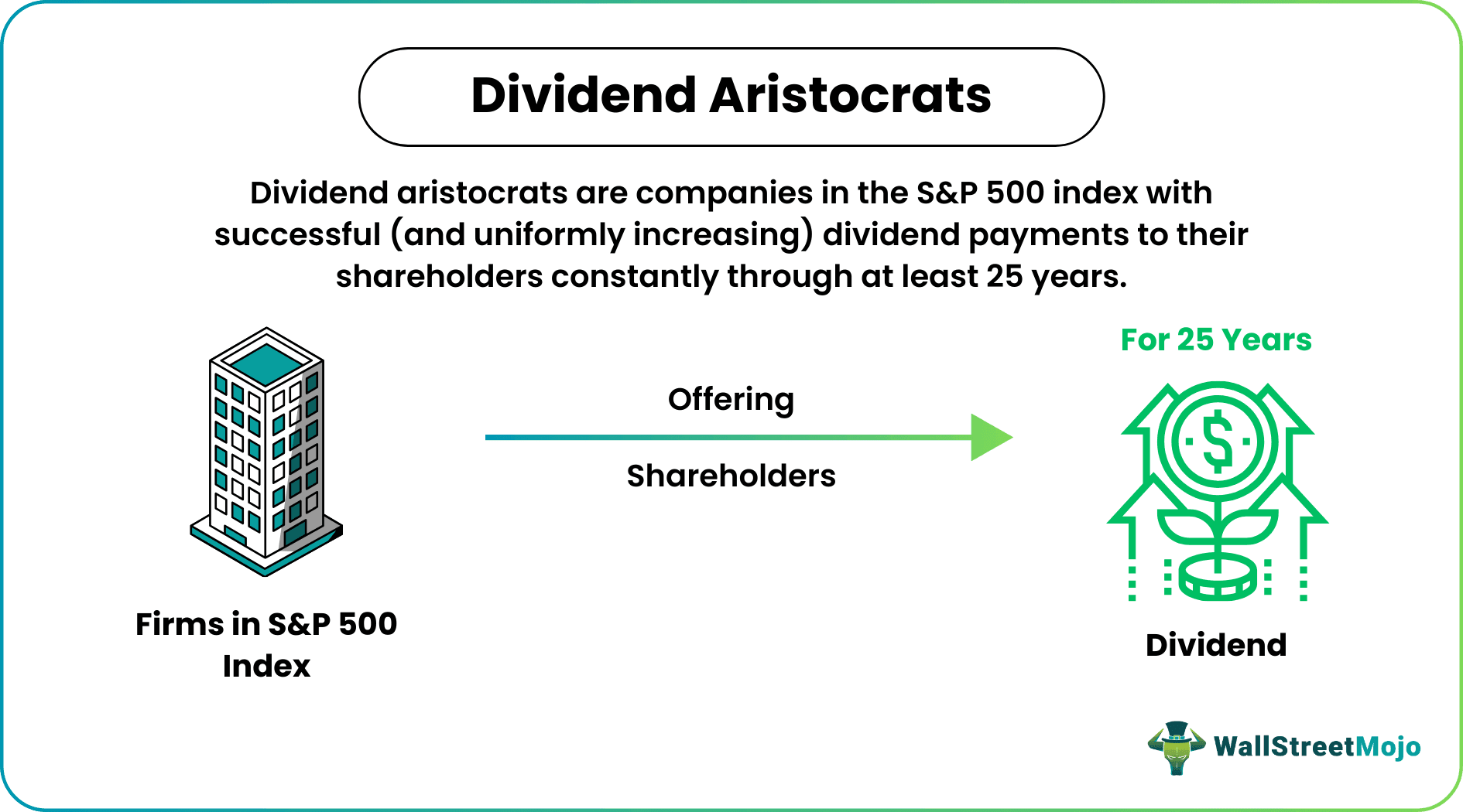 Dividend Aristocrats