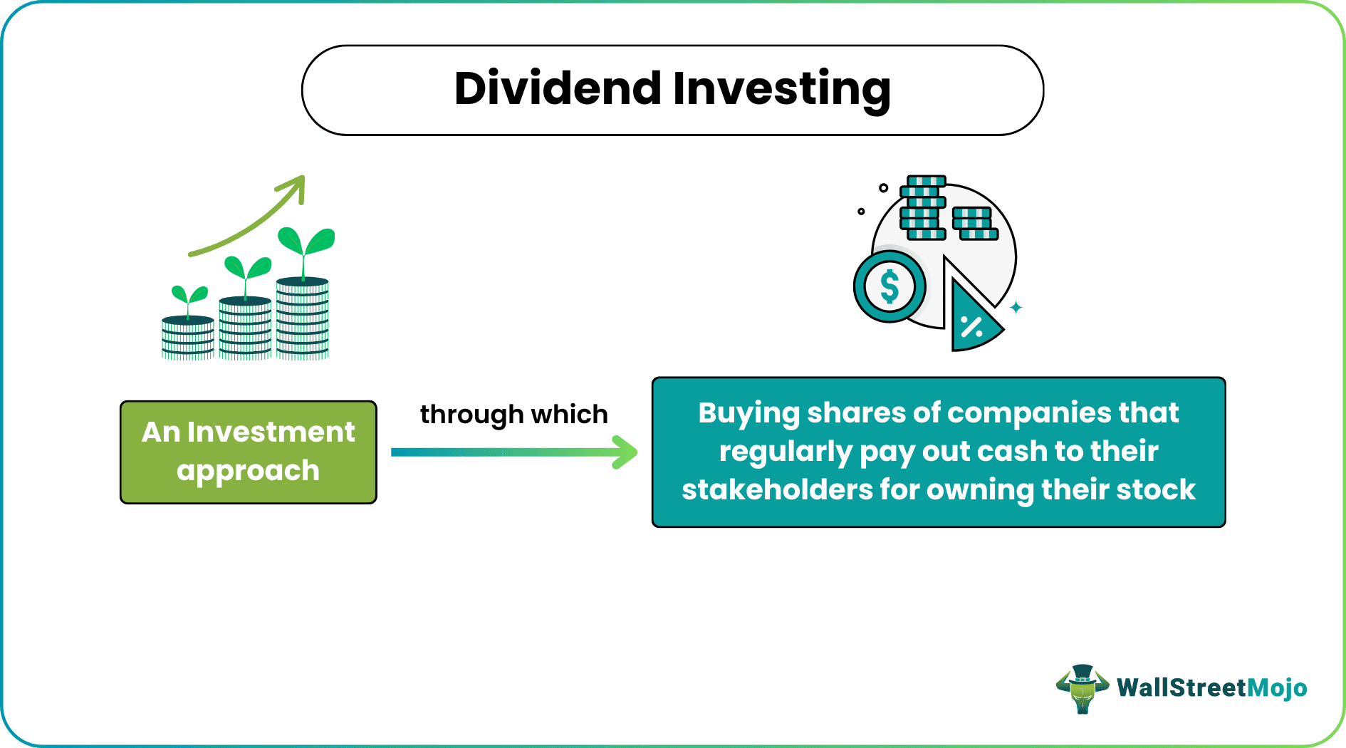 dividend investing.png