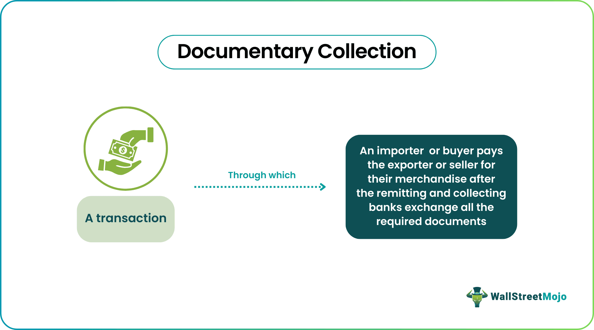 Documentary Collection