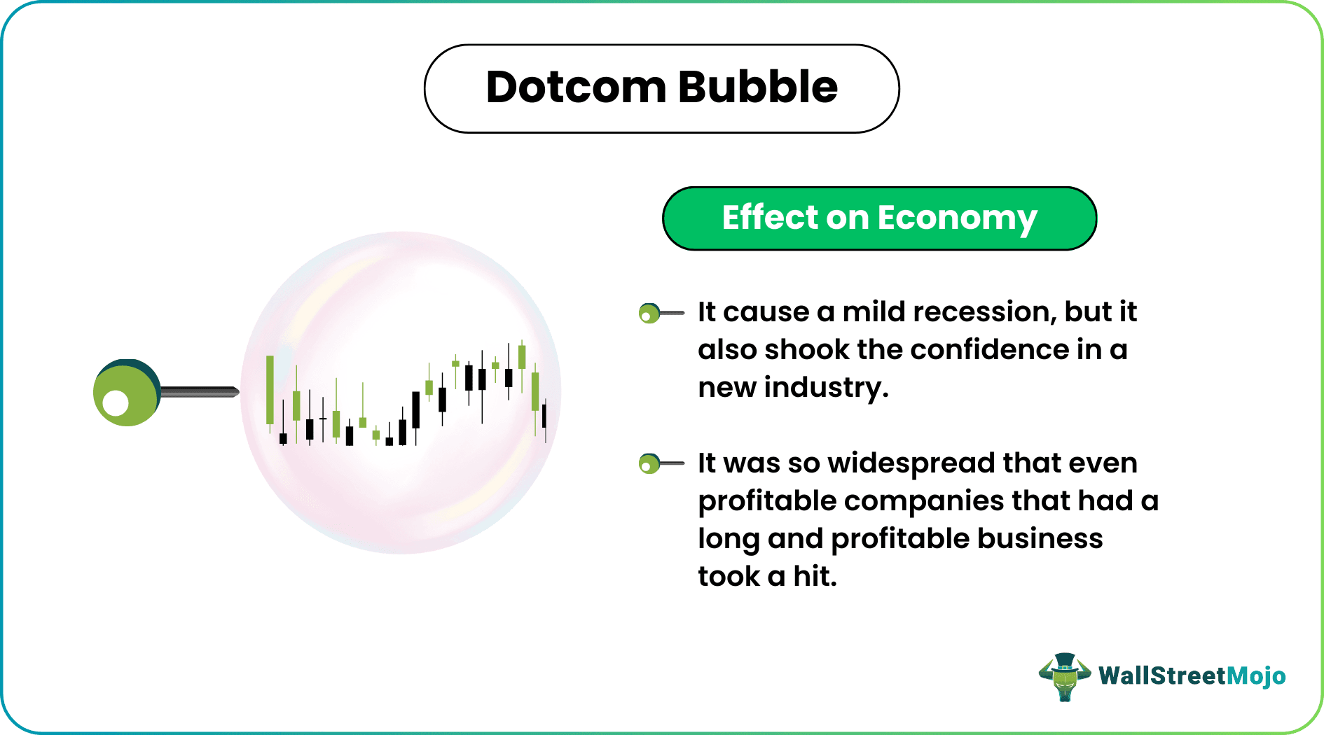 Dotcom Bubble