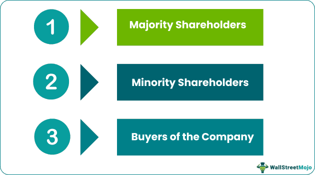 drag along rights Benefits