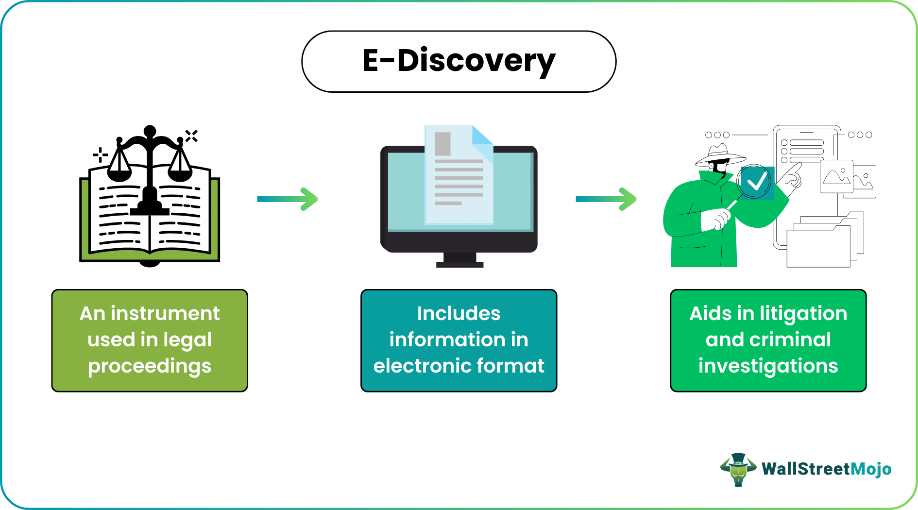 e discovery