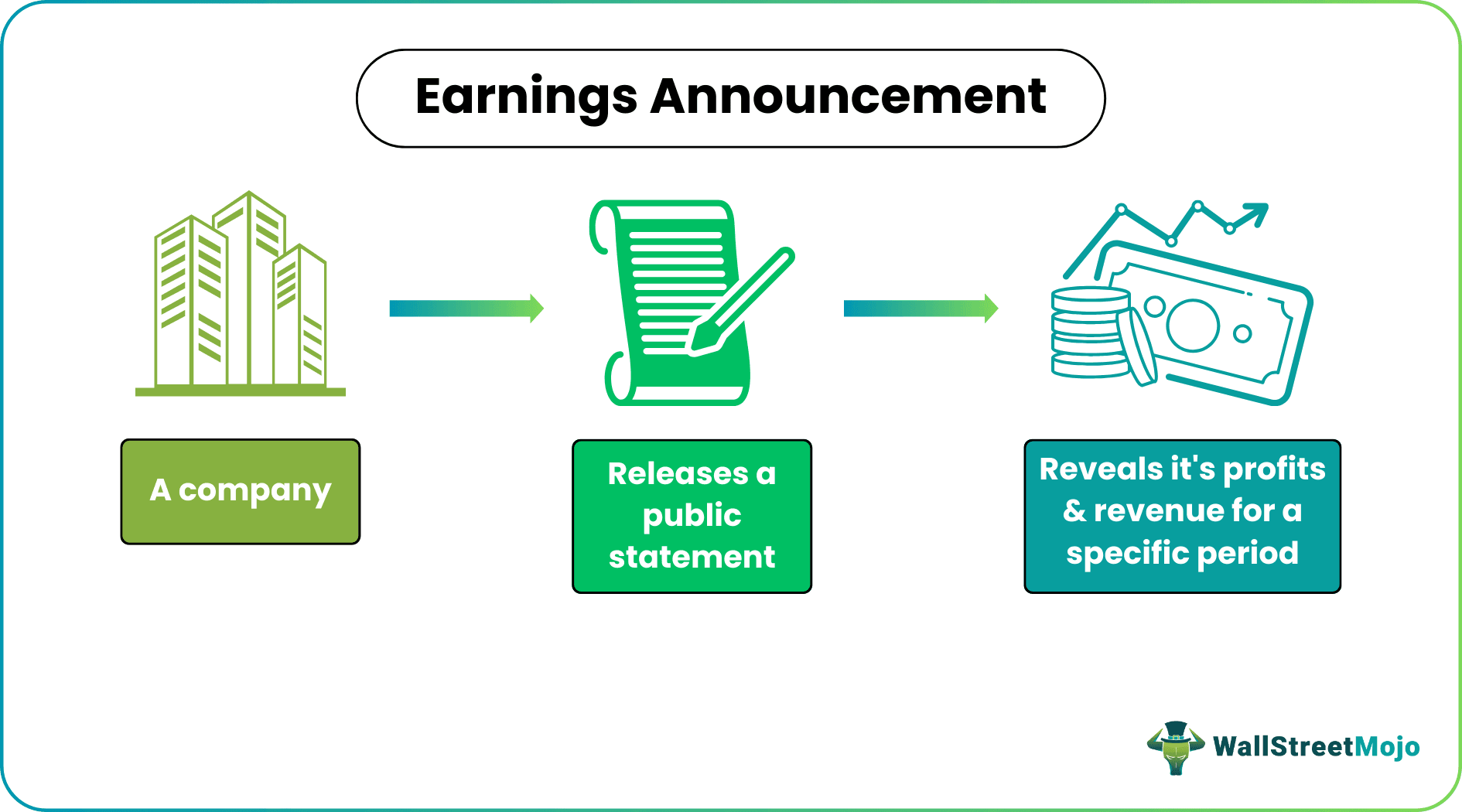 earnings announcement