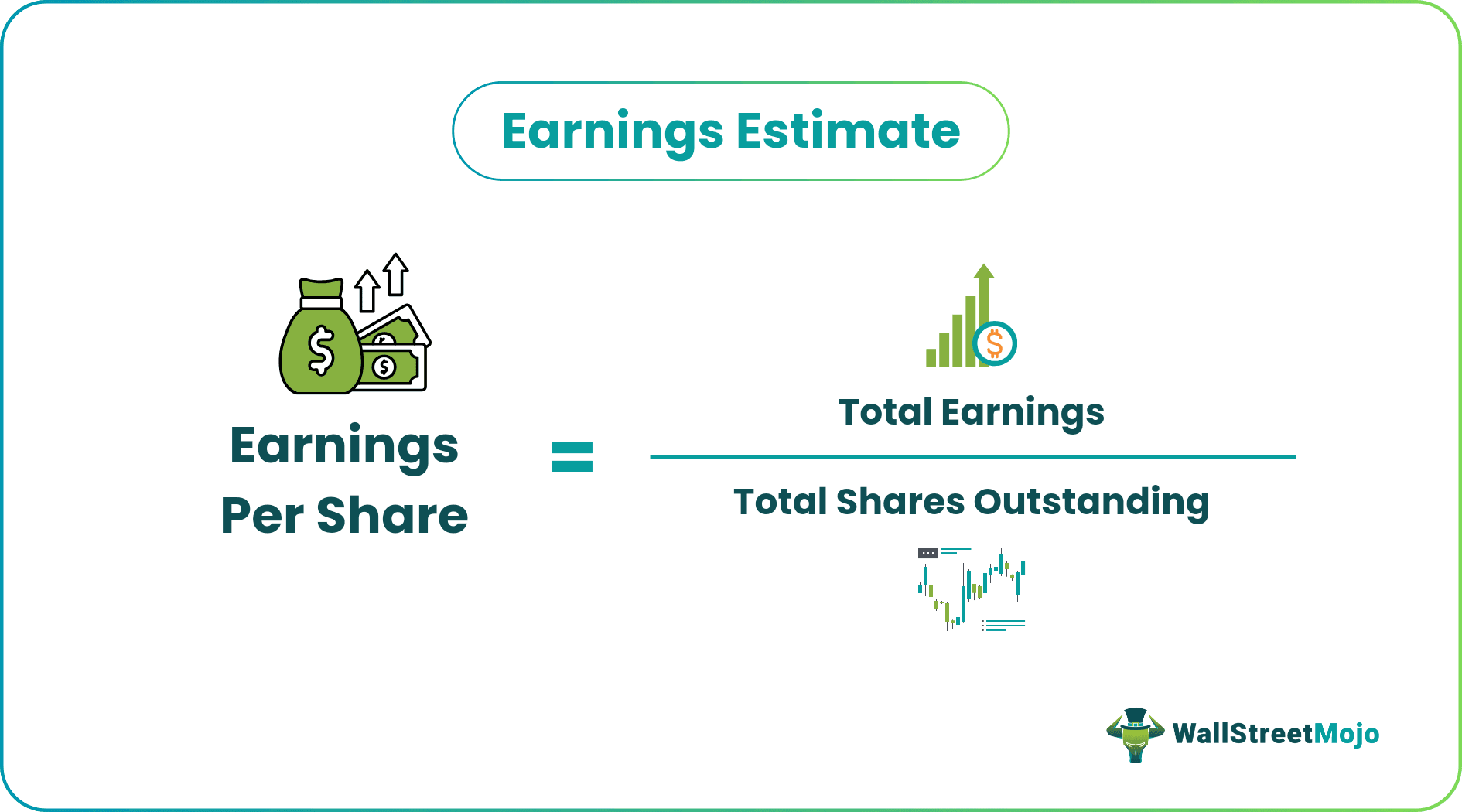 Earnings Estimate