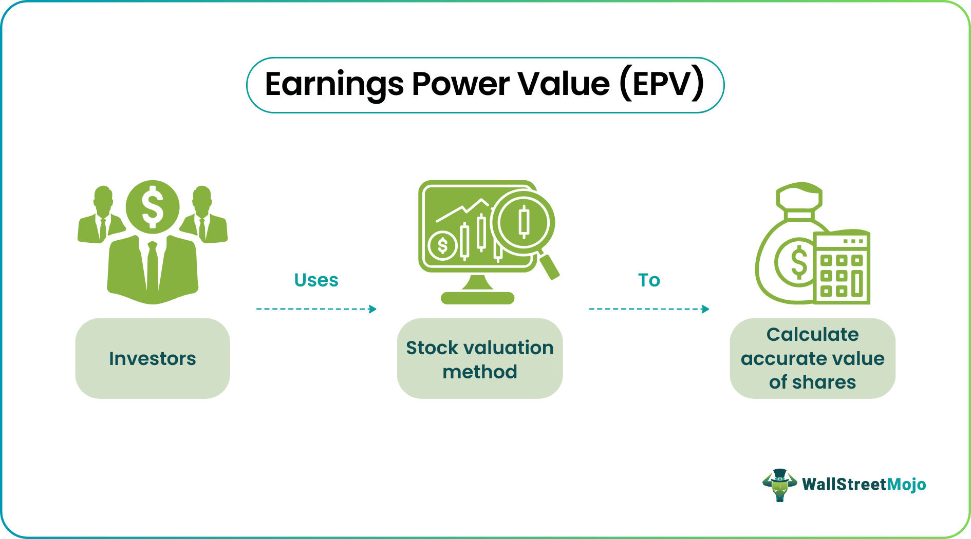 earnings power value