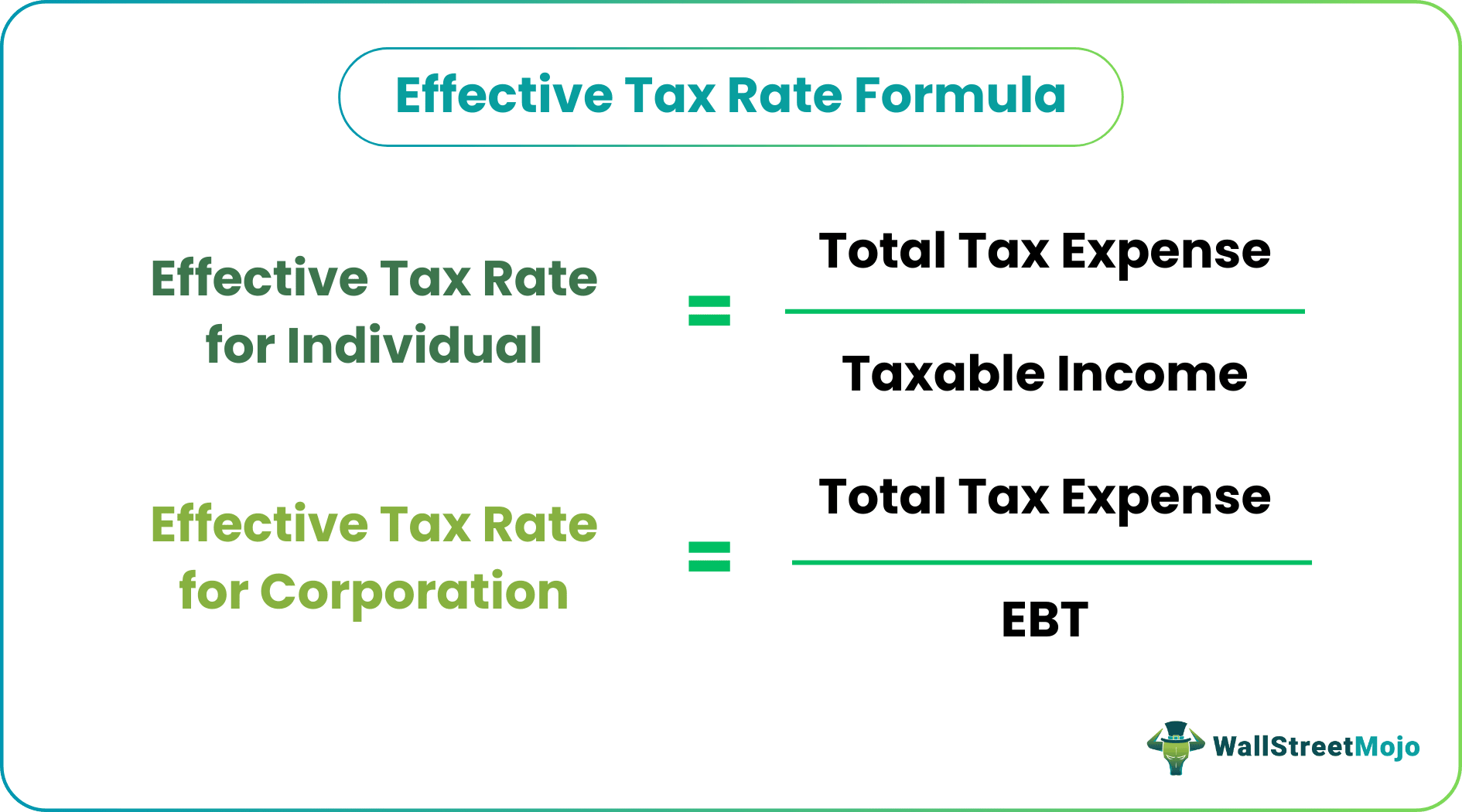 effective tax rate